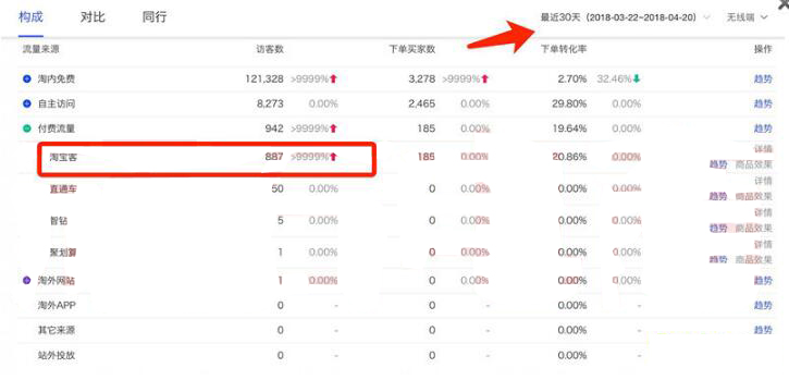 无货源淘宝店群运营技巧,淘宝店铺群精细化玩法