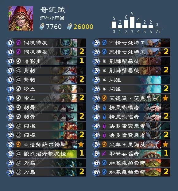 炉石传说女巫森林攻略盗贼,炉石传说女巫森林最终决战