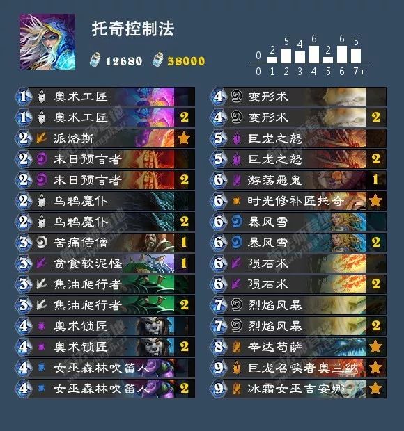 炉石传说女巫森林攻略盗贼,炉石传说女巫森林最终决战