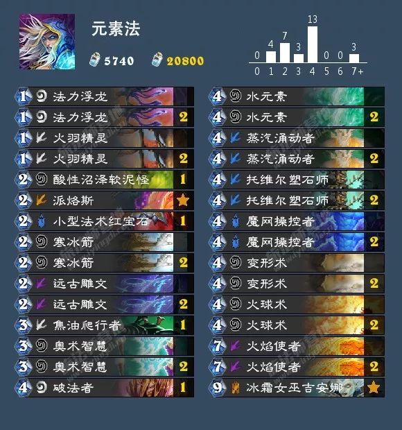 炉石传说女巫森林攻略盗贼,炉石传说女巫森林最终决战