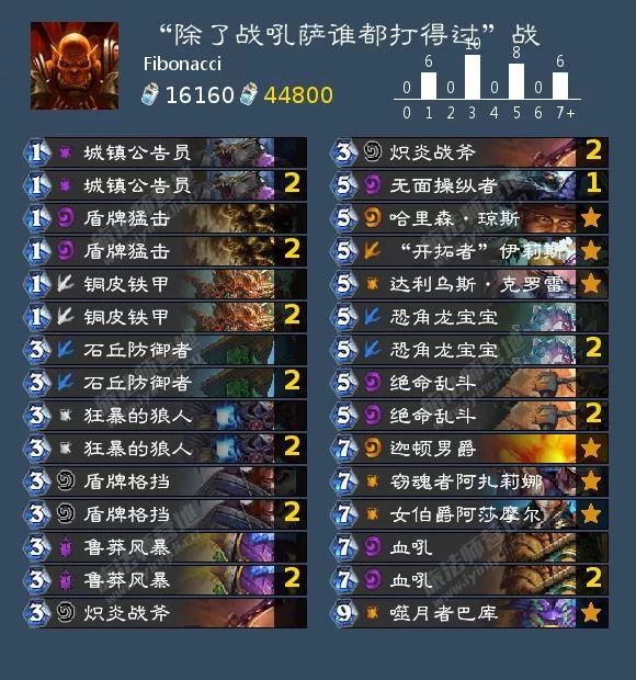 炉石传说女巫森林攻略盗贼,炉石传说女巫森林最终决战