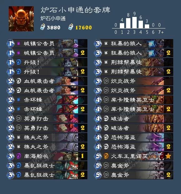 炉石传说女巫森林攻略盗贼,炉石传说女巫森林最终决战