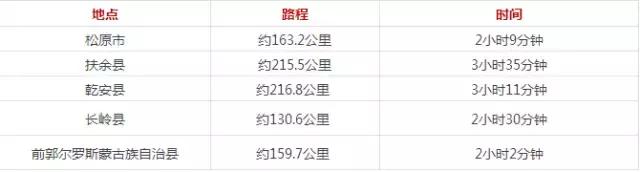 长春生活攻略大全,长春生活小技巧