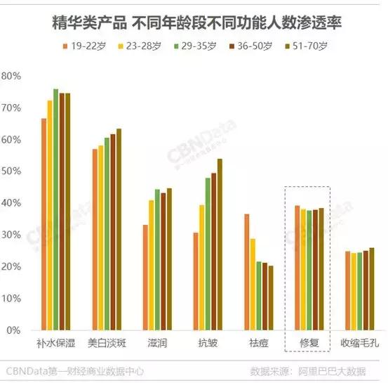 雅诗兰黛小棕瓶精华值得入手吗,雅诗兰黛小棕瓶精华值得买吗