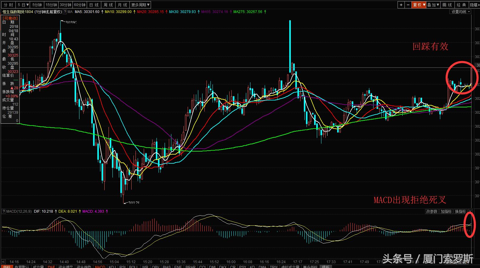 恒生指数期货详解,恒生指数期货短线操作方法