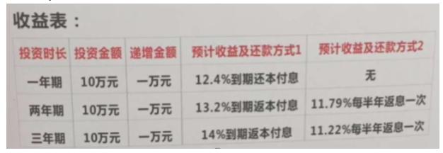 利润吓人的冷门创业项目推荐,3000元创业小项目