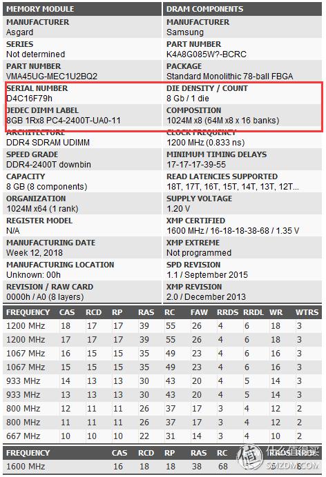 Zen+启动！船新组合RyzenR72700X+华硕ROGX470F—RGB开箱