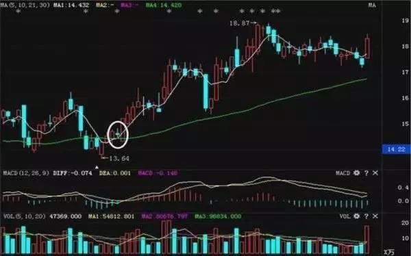 中国股市正酝酿着强劲反弹,中国股市紧急救市计划
