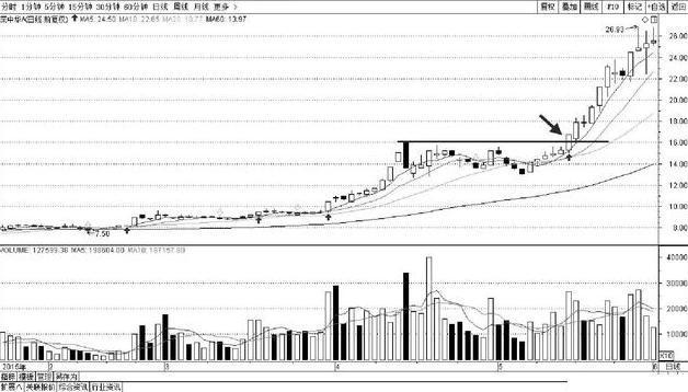 一个故事带你看懂中国股市,一个故事告诉你中国股市