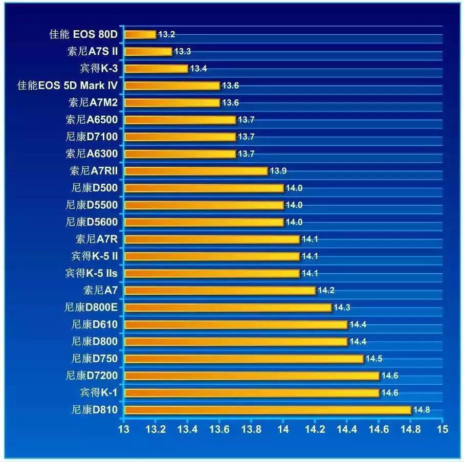 5000元预算全画幅套机推荐,七千预算买什么二手全画幅