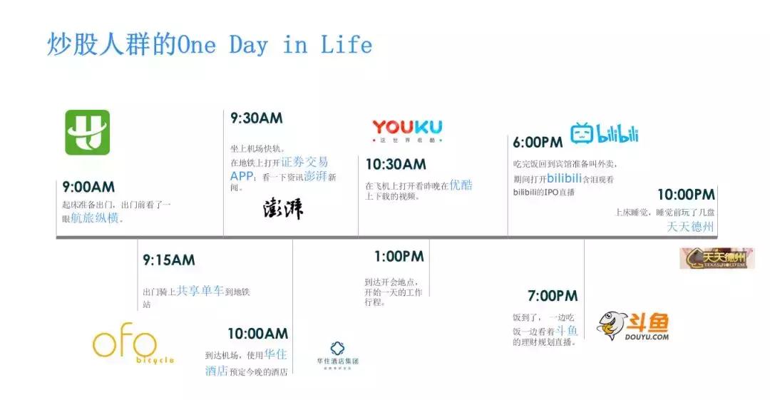 投资人群公告,消费人群洞察报告