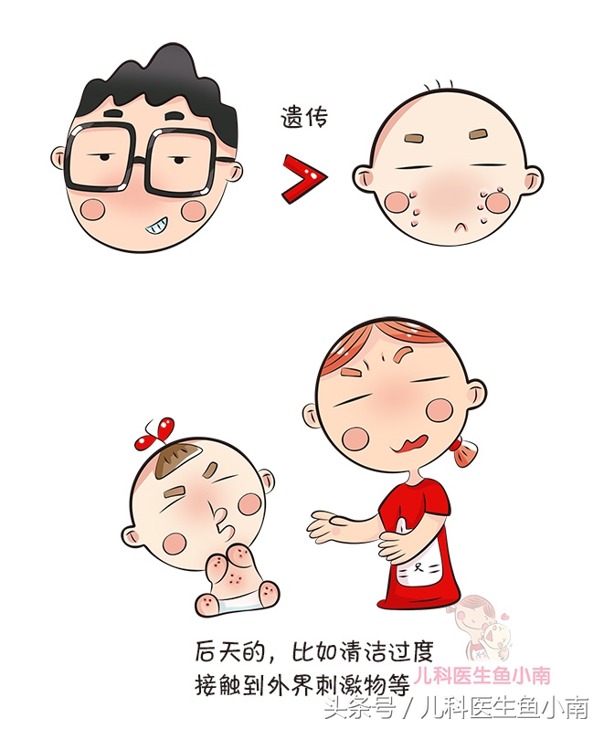 宝宝湿疹和热疹的区别和护理,宝宝湿疹和热疹怎么区分如何护理