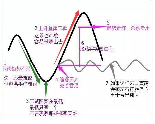 什么是最赚钱的方式？怪不得只有少数人知道