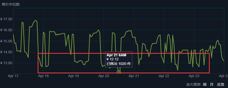 绝地求生要出的新饰品,绝地求生饰品为什么不能出售