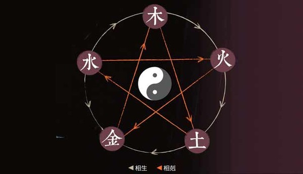 五行相生相克有几种推法,五行相生相克可以应用在哪些方面