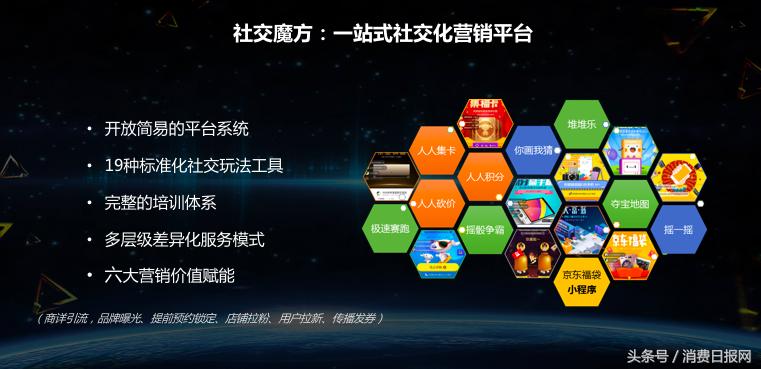 不止做生意,京东为什么要做社交电商