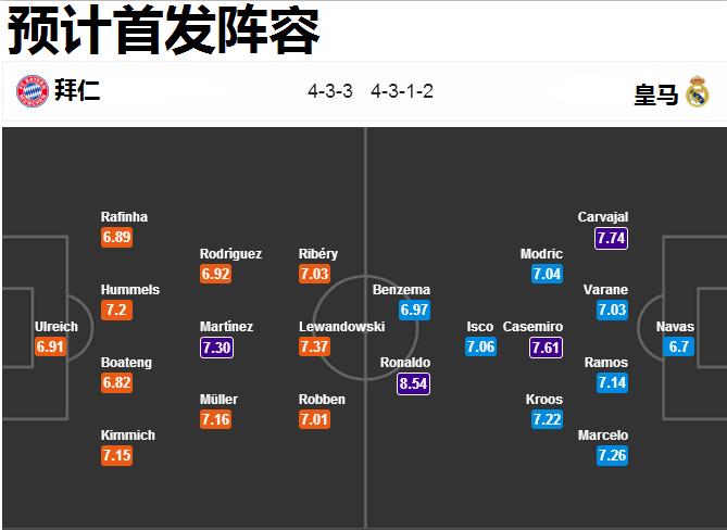 银河战舰打爆曼城,银河战舰皇马欧冠