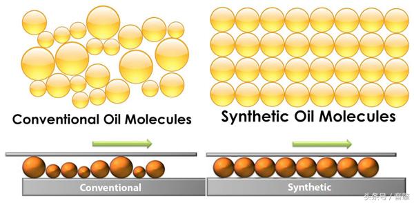 engineoil机油是什么意思,引擎润滑油有哪些