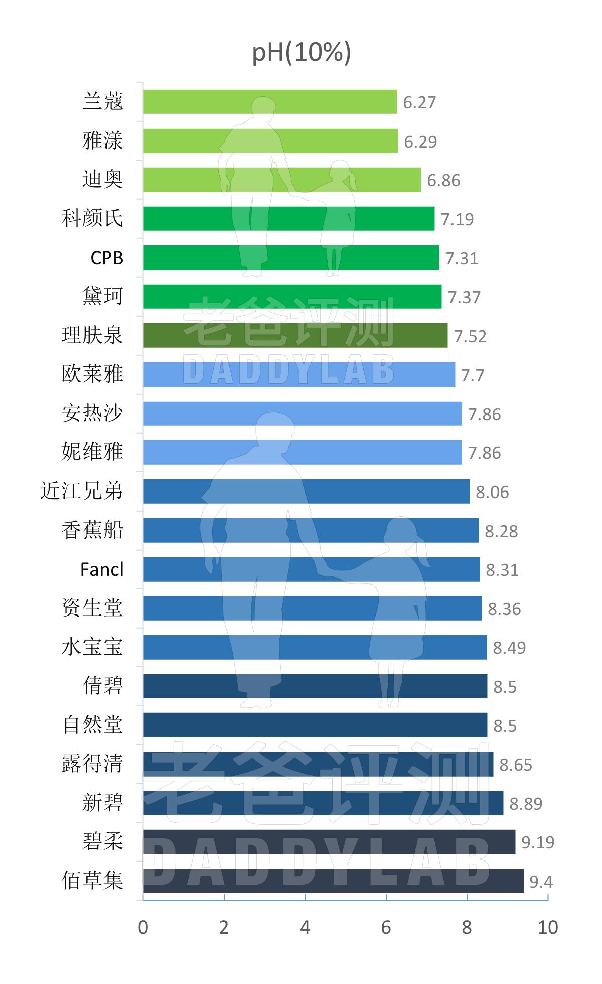 杭州大叔防晒霜测评,杭州大叔推荐测评21款乳铁蛋白
