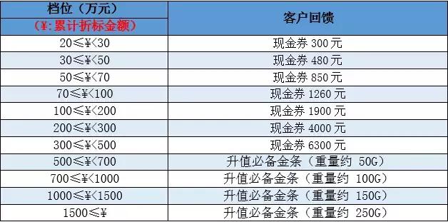 年化收益11%的投资机会，出手吗？