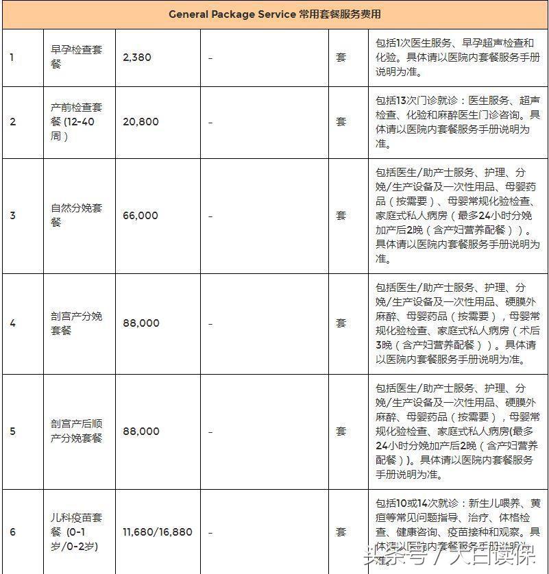怀孕了想买一份保险什么保险靠谱,孕妈买什么保险比较合适