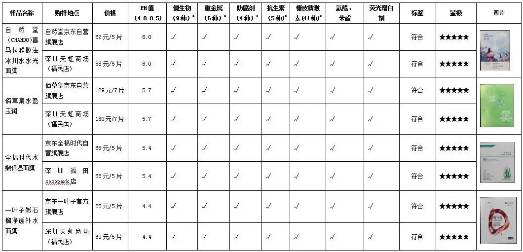 正确的选择面膜的方法,确认过眼神一定要用兰芝睡眠面膜