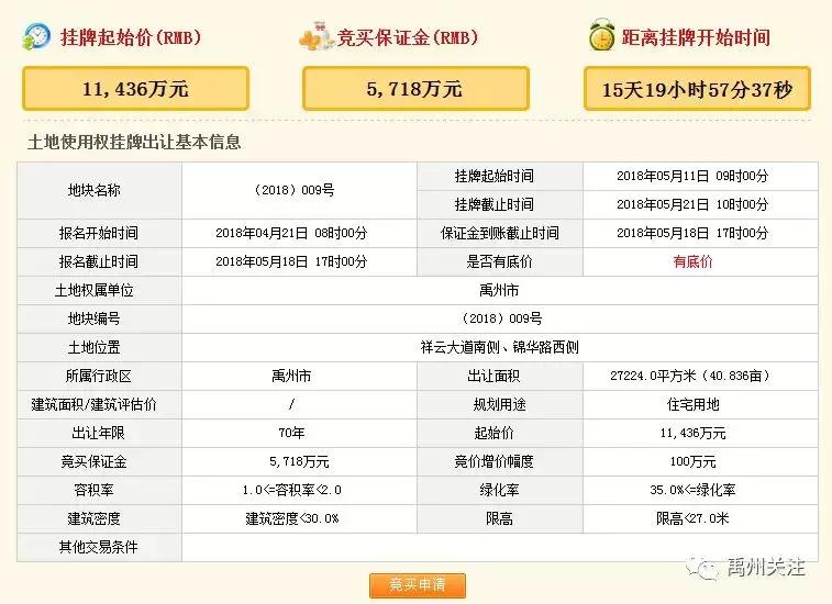 禹州褚河的房子值得买,禹州褚河最新房子出售