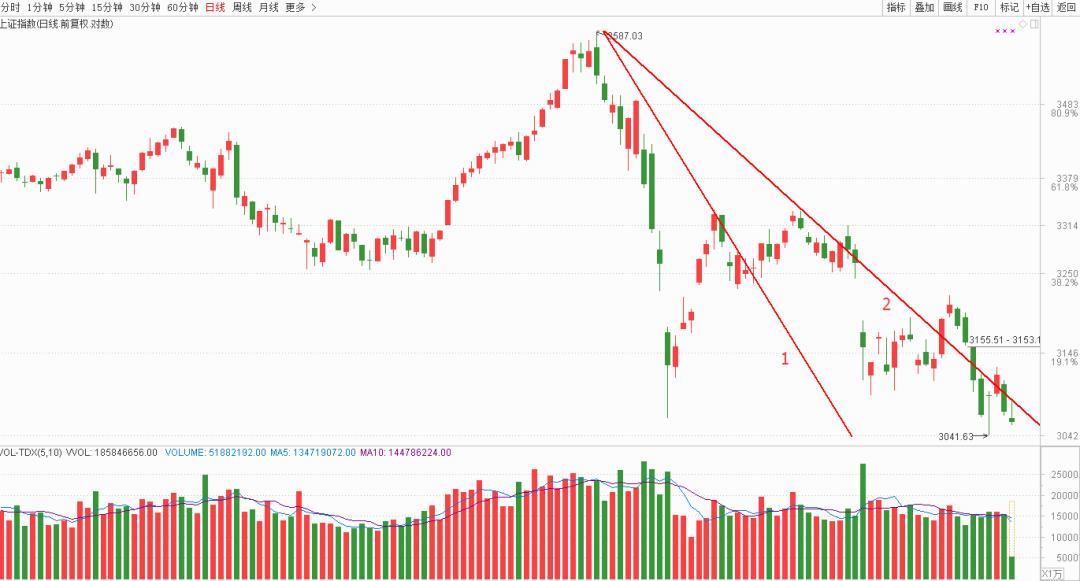 中国股市长达10年的慢牛股,中国股市慢牛开启
