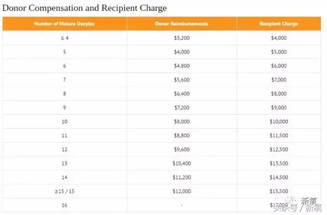 骗女生上床还买卖女生卵子，这些卖卵中介去死吧！