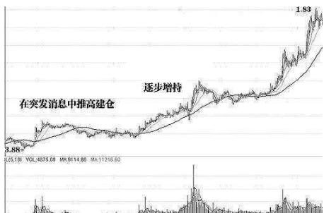中国股市血一般的教训：记住了固定盈利铁律，你就可以快速盈利！