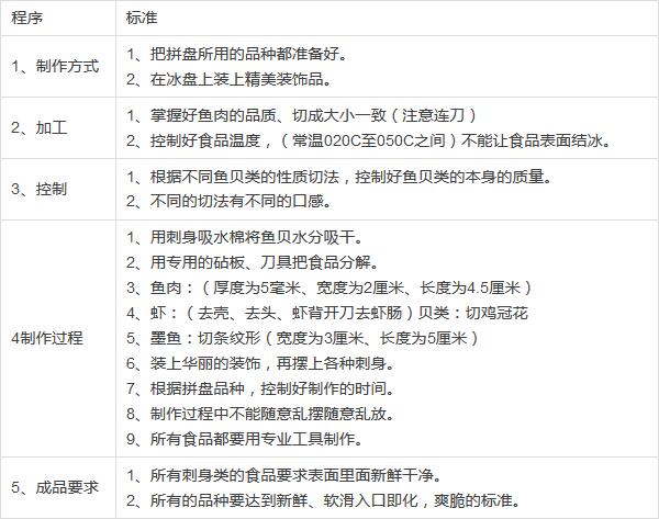 刺身制作关键技巧有哪些,刺身怎么制作