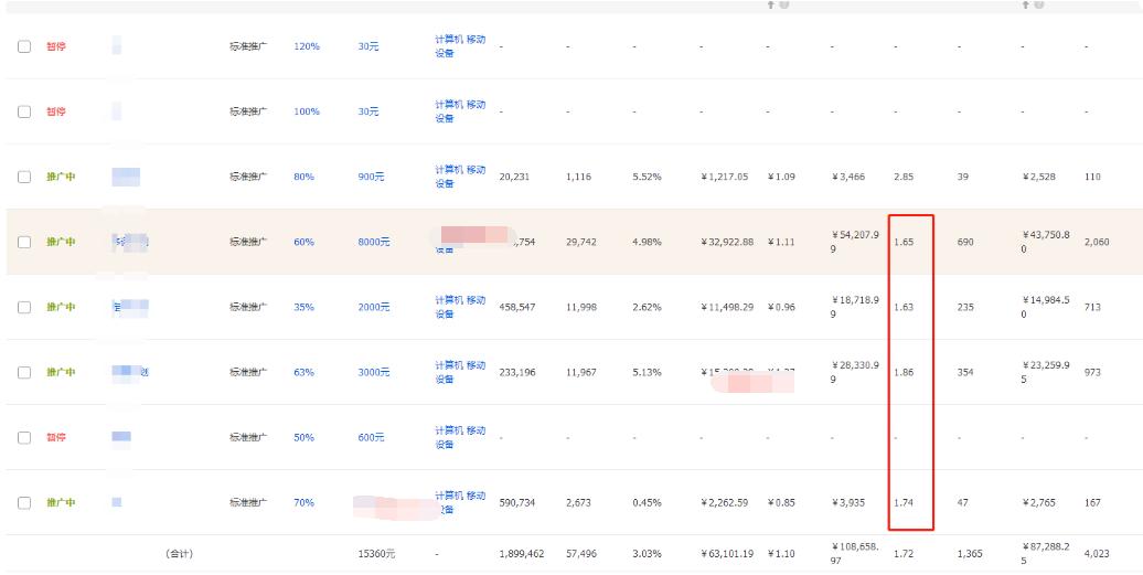 淘宝店铺直通车推广攻略,淘宝店铺全靠直通车引流量