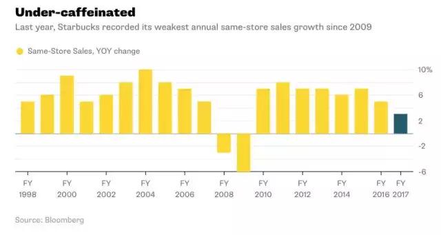硬刚美团饿了么的星巴克，用的是什么奇招