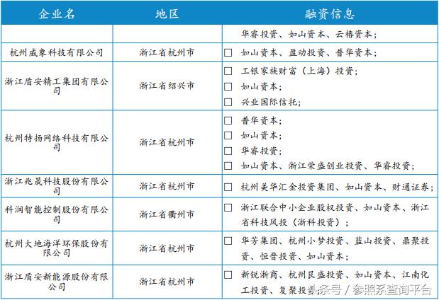 濡傚北璧勬湰鎶曡祫鎯呭喌,濡傚北璧勬湰