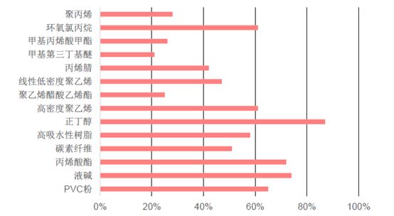 亚洲四小龙公司,亚洲四小龙工业发展比较