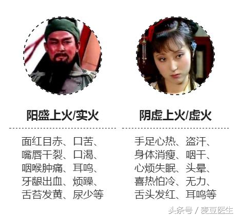 牙疼头疼分不清,牙疼眼睛疼耳鸣是阴虚火旺吗