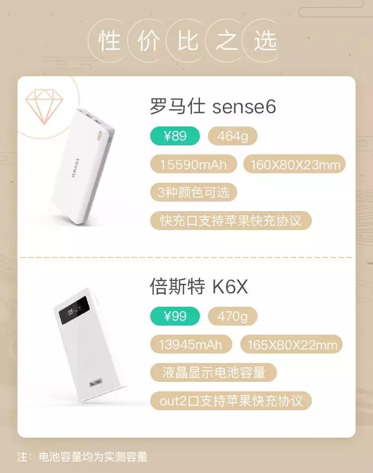 超大容量充电宝推荐评测,2022充电宝评测