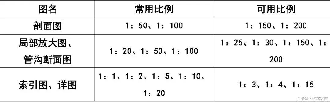 给排水消防cad图例符号与画法,cad消防给排水管道系统图怎么画
