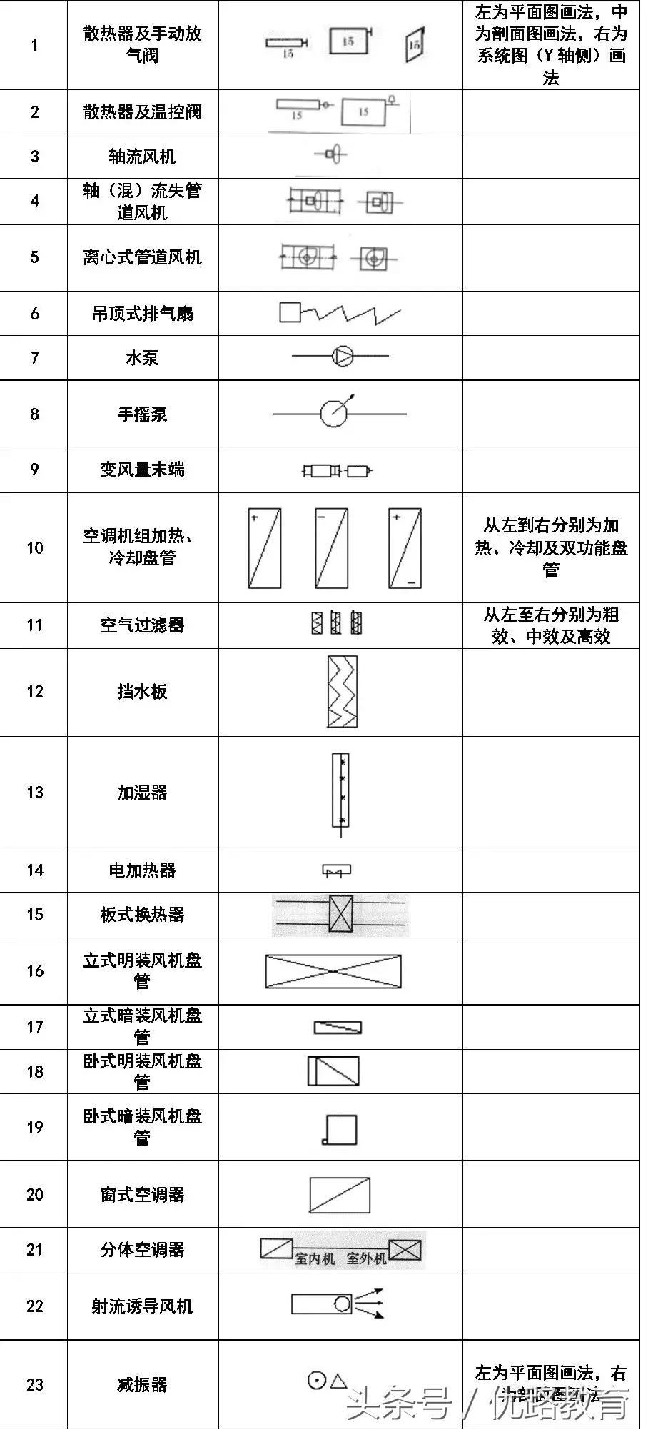 给排水消防cad图例符号与画法,cad消防给排水管道系统图怎么画