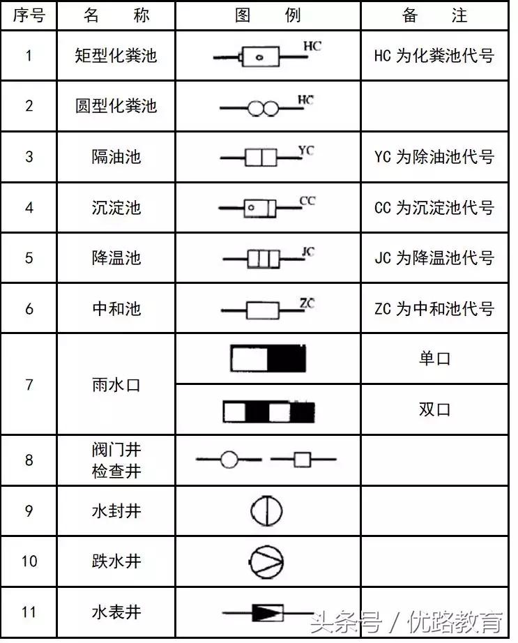 给排水消防cad图例符号与画法,cad消防给排水管道系统图怎么画