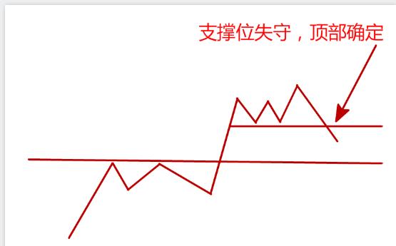 股市十大陷阱图解,中国股市陷阱大全