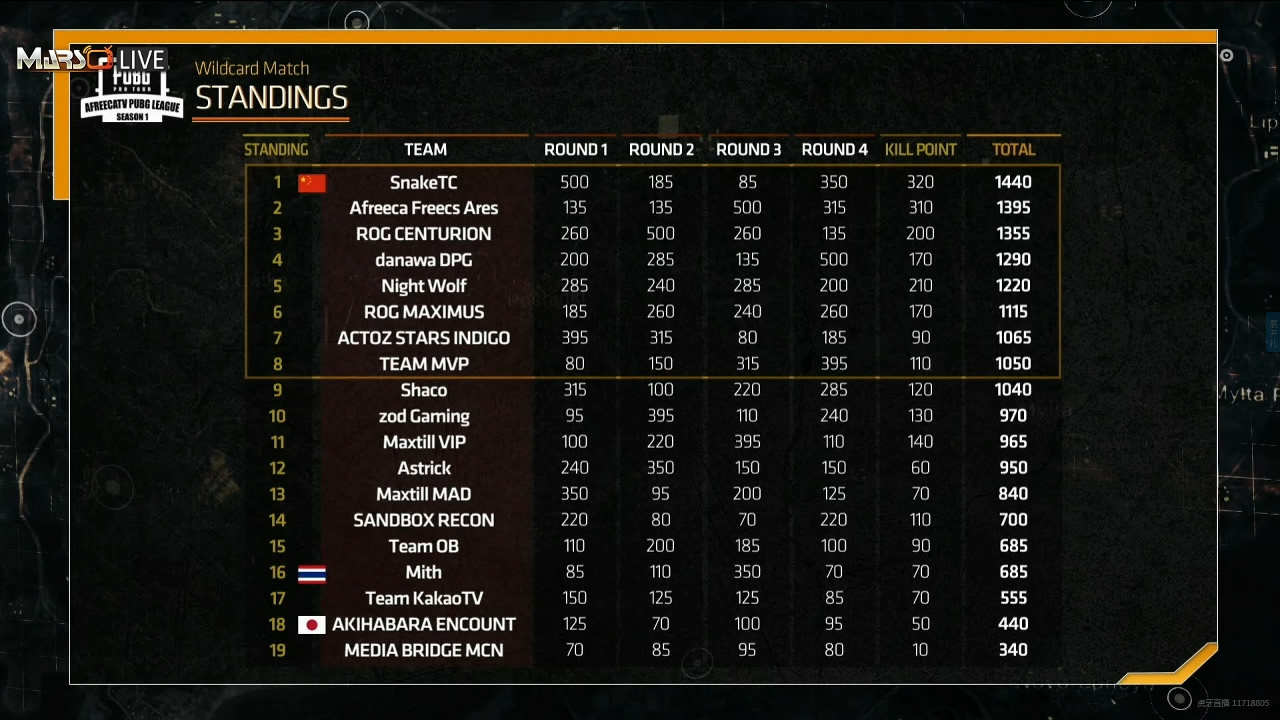 绝地求生APL比赛赛程,绝地求生韩国app