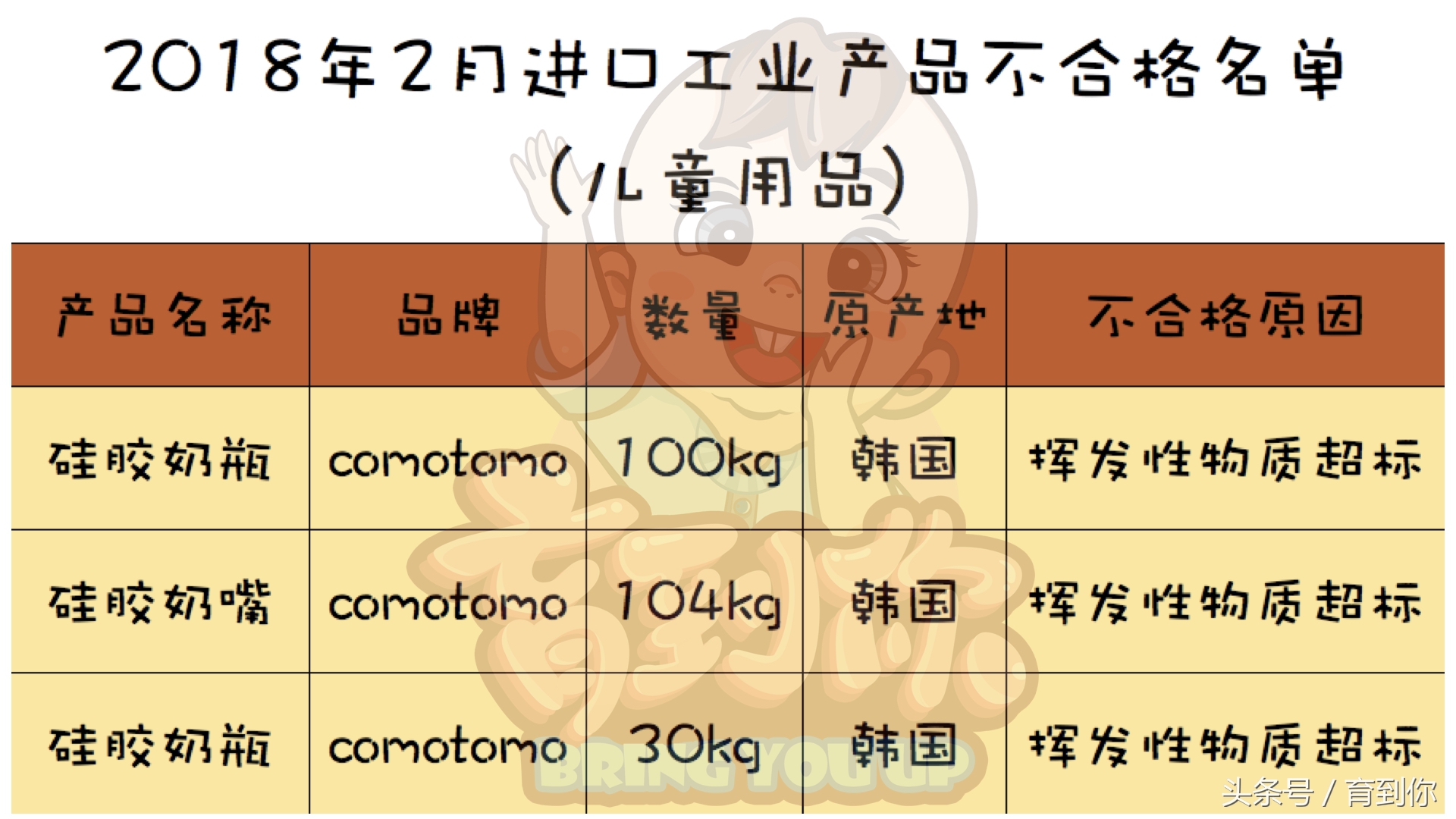 上海硅胶奶瓶对婴儿有害吗 (婴幼儿奶嘴挥发性物质)