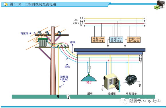 电工直流电和交流电的区别,怎么学好电工基础正弦交流电