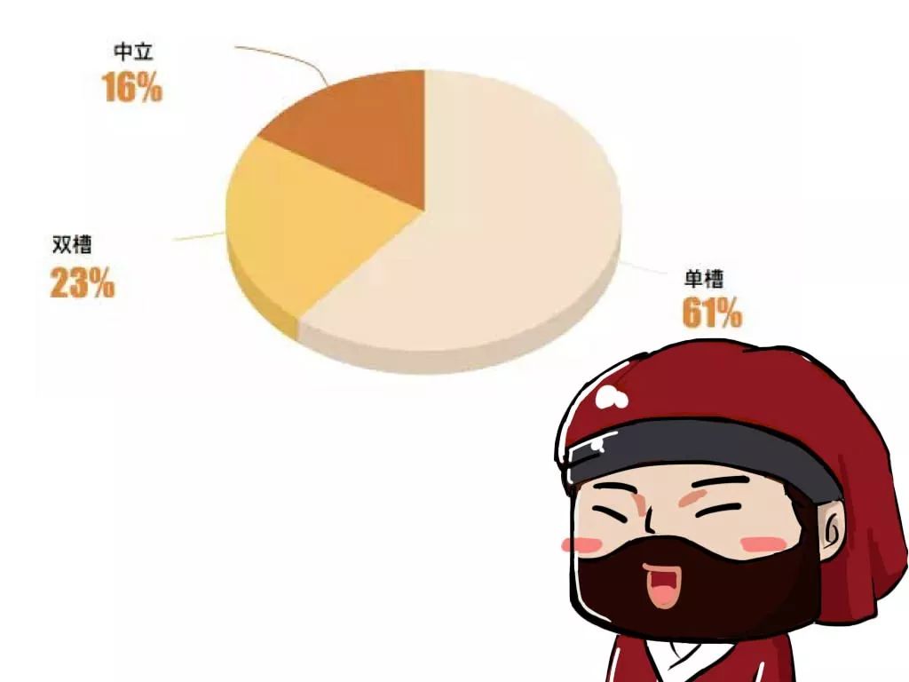 水槽双槽怎么改成单槽,厨房水槽单槽好用吗