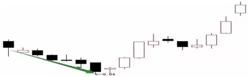 八种k线形态教你买入时机,短线k线形态精髓图解