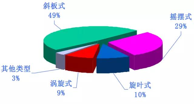 空调压缩机工作原理视频,电动车空调压缩机工作原理