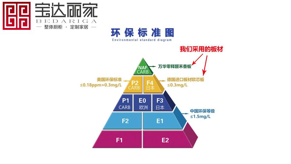 宝达丽家全屋定制,你对家居装修了解多少