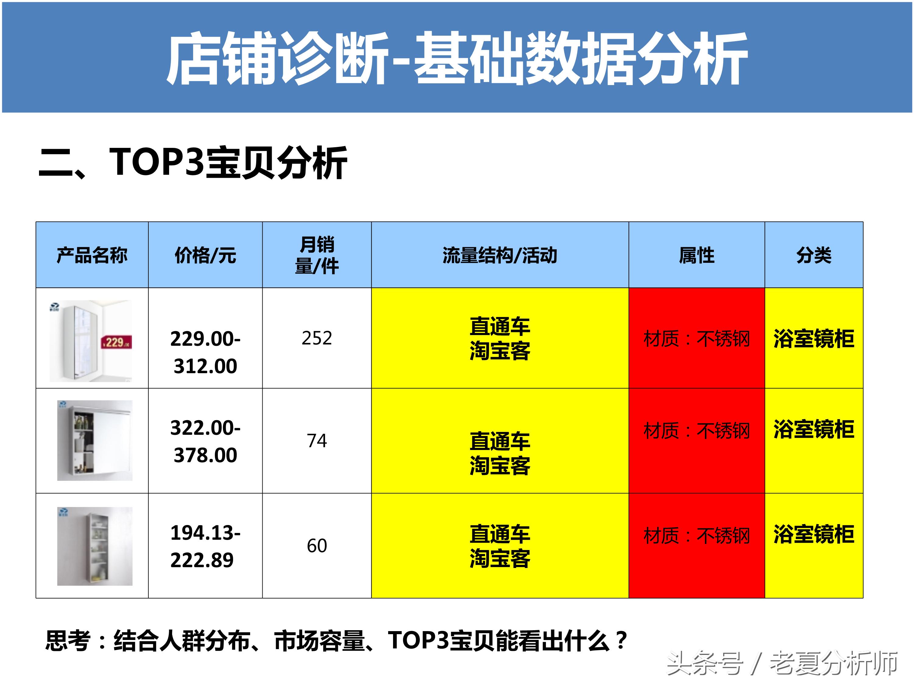 淘宝运营方案ppt,天猫运营年终ppt范例