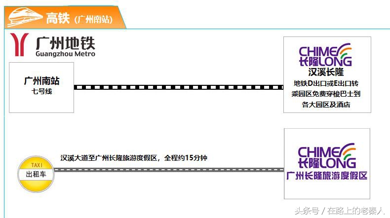 长隆野生动物园和欢乐世界哪个好,长隆欢乐世界水上乐园门票多少钱
